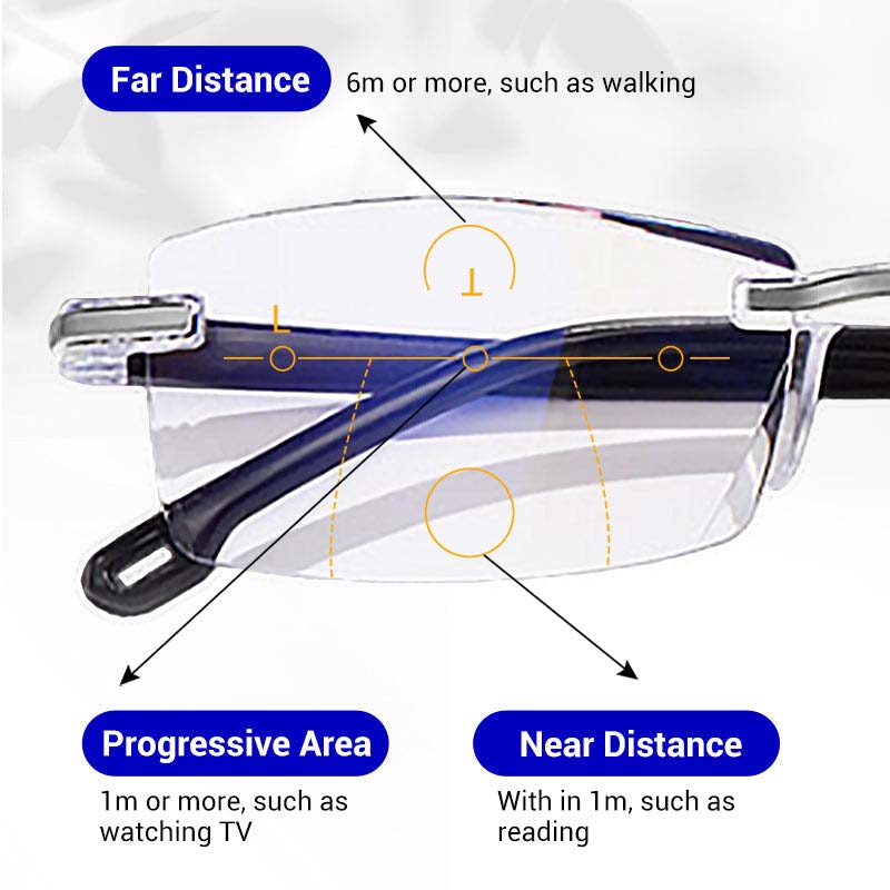 🔥Buy one pair, get one free🔥Stylish reading glasses with autofocus｜Blue light filter · All-day comfort and crystal-clear vision